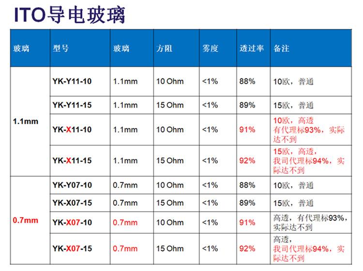 北京實(shí)驗(yàn)室專用導(dǎo)電膜玻璃 激光刻蝕