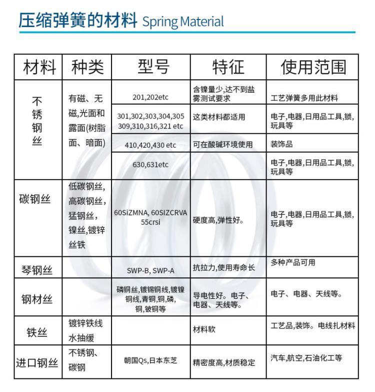 辉簧弹簧厂家生产不锈钢304压缩弹簧多种类型压缩弹簧压簧