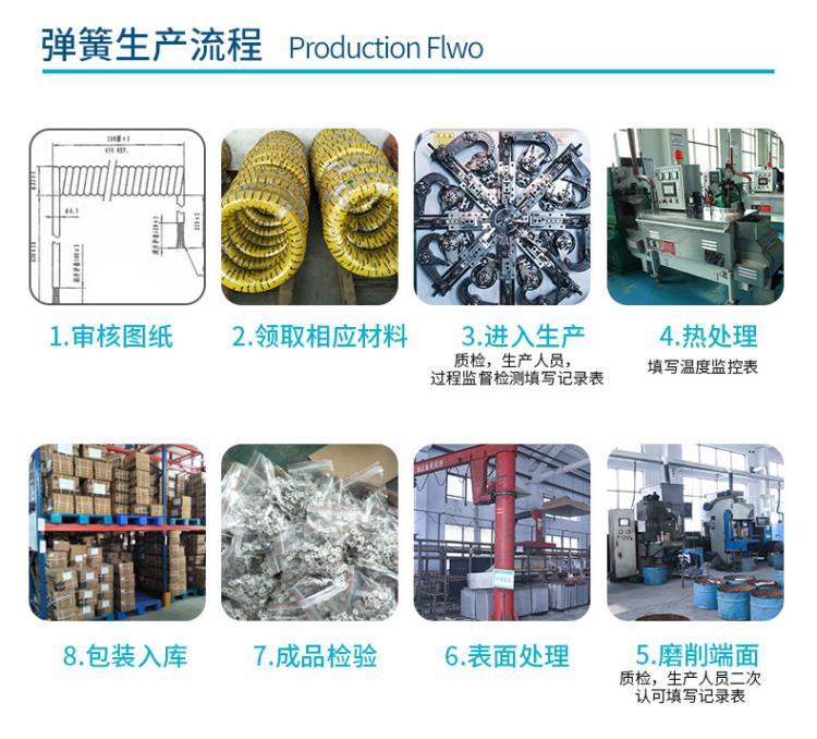 辉簧弹簧厂家生产不锈钢304压缩弹簧多种类型压缩弹簧压簧