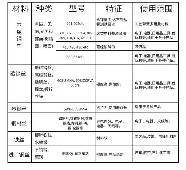 异形弹簧厂家供应五金异形弹簧不锈钢301异形弹簧玩具弹簧