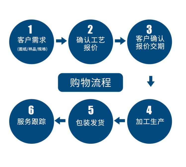 扭转弹簧不锈钢301弹簧左旋扭转弹簧汽车弹簧五金弹簧