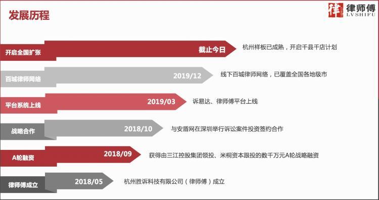 律师傅法律服务门店项目代理-年入百万不是梦