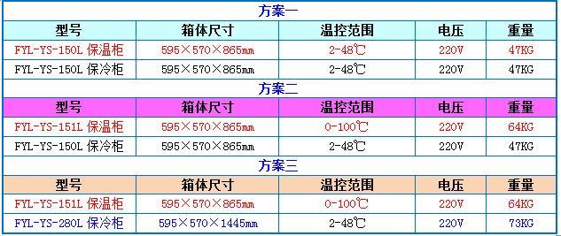 醫(yī)用保溫柜FYL-YS-150L 醫(yī)用儲藏箱 氣密封固定安裝