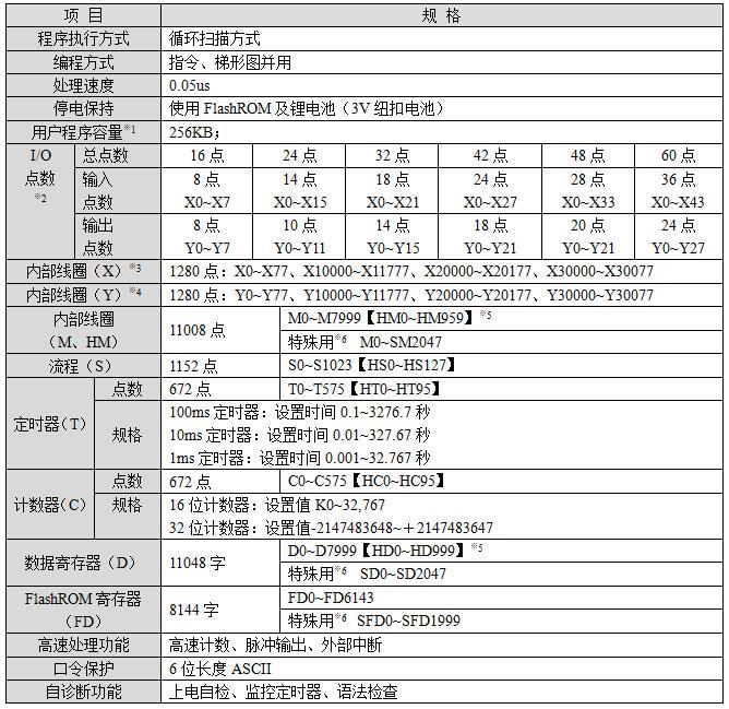 泰安信捷XD2-48R-E PLC編程遠(yuǎn)程控制及故障維修