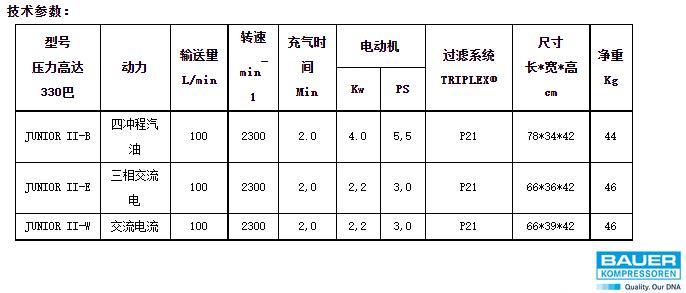 供應(yīng)德國寶華移動(dòng)式氣壓縮機(jī)JuniorIIw