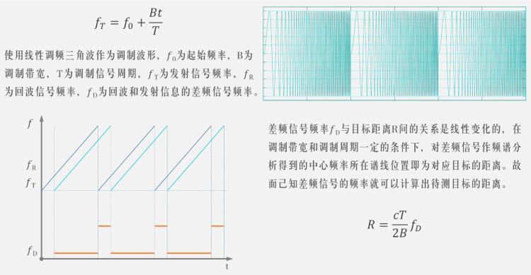 调频连续波雷达液位计西安赛谱自动化本安