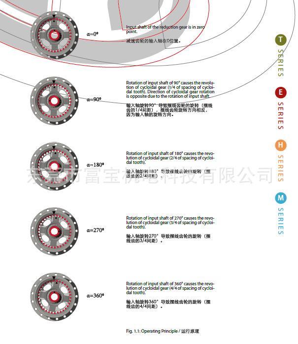 富宝RSPINEA机器人关节机械手轴承RV齿轮减速机