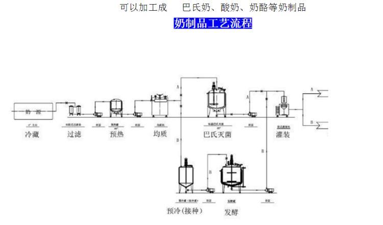 小型酸奶加工設備流水線