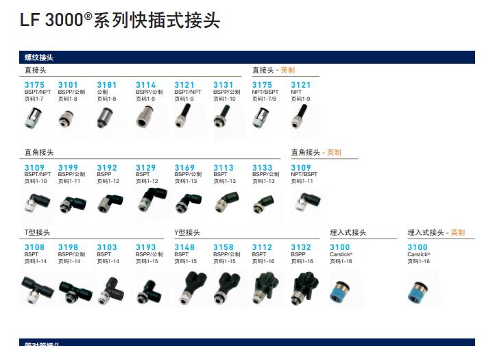 美國parker派克公司parker快插式接頭資料 派克樂可