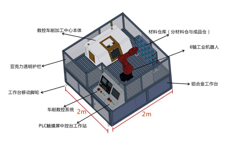 机器人数控机床上下料实训台