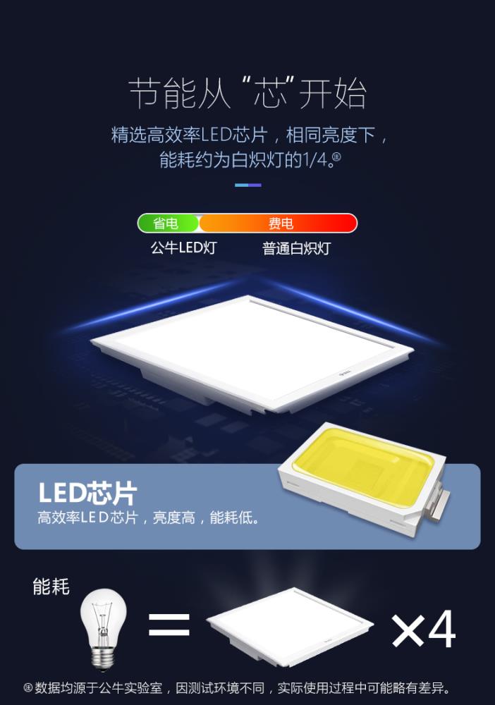 60*60led平板灯价格?公牛浴霸?公牛浴霸钱一台?公牛牌