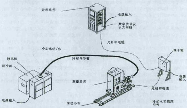 無錫精質(zhì)長材軋制表面檢測系統(tǒng)