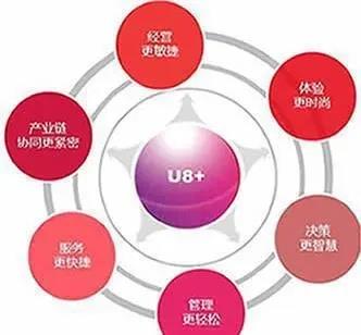 即墨用友财务管理软件年末有活动 购用友软件享4折优惠