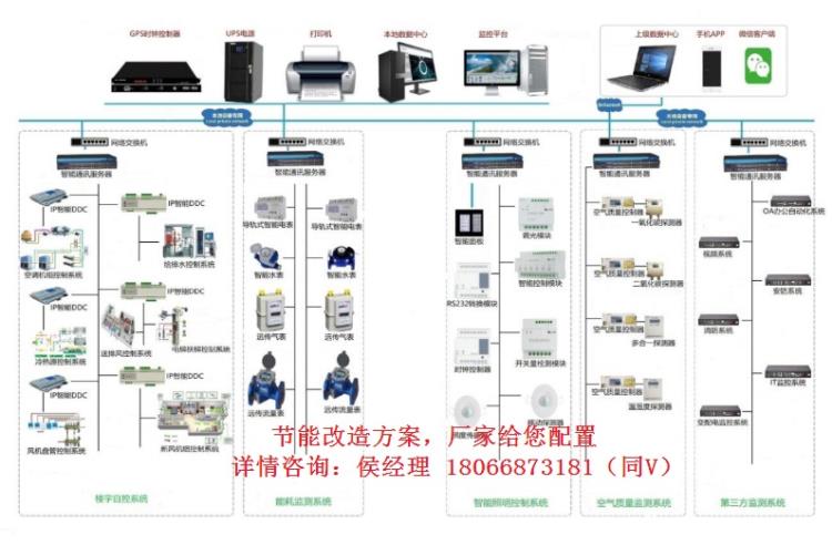 安康ECS-7000MR热水循环泵节能与楼宇监控系统