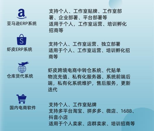 亚马逊无货源开店铺货ERP系统招商全国OEM定制