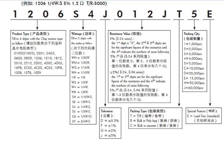 厚声高阻值系列贴片电阻