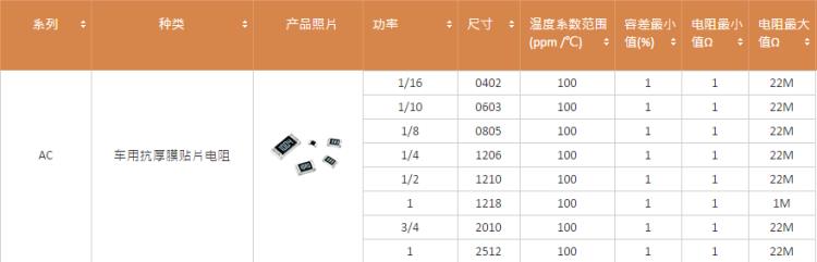 国巨AC系列汽车级贴片电阻