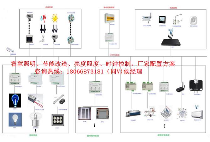 乌海8回路ECS-7000MZM智能照明控制模块