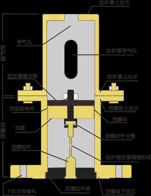 广众科技释压阀