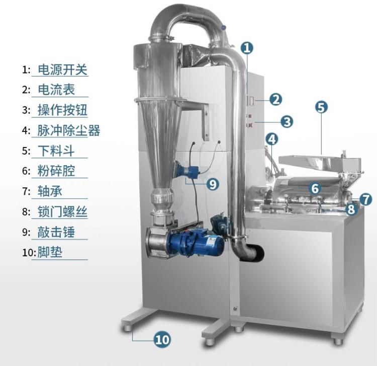 供應(yīng)化妝品原料大產(chǎn)量除塵水冷超微機(jī)組