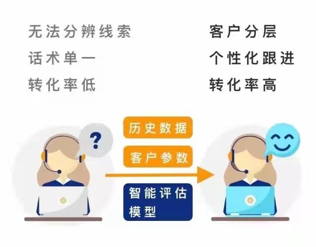 外呼系统
