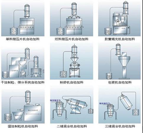 上海潮鋒電動(dòng)真空上料機(jī)可定制研發(fā)售后廠家直銷食品醫(yī)藥醫(yī)藥