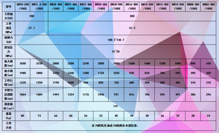 榆林液压支柱生产厂家供应悬浮式单体液压支柱 4米单体支柱