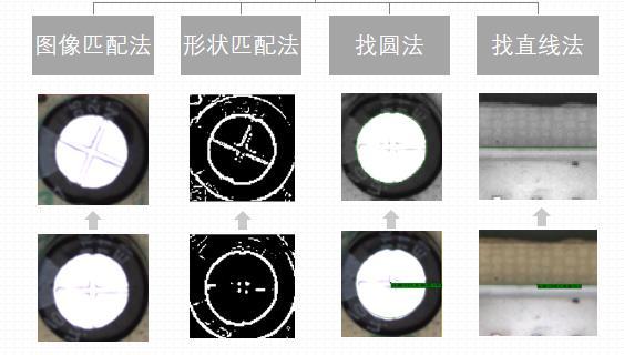 炉前插件AOI 一键框选自动设参  二维码识别