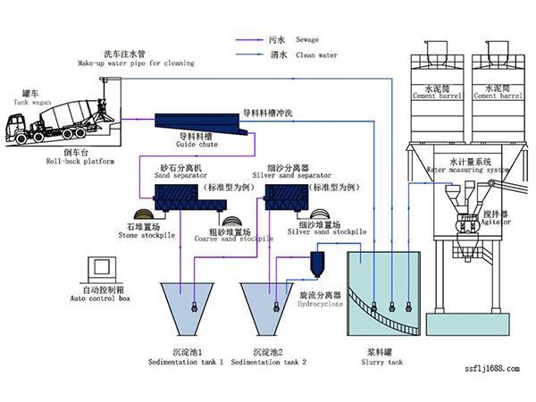 延边朝鲜砂石分离机设备厂家