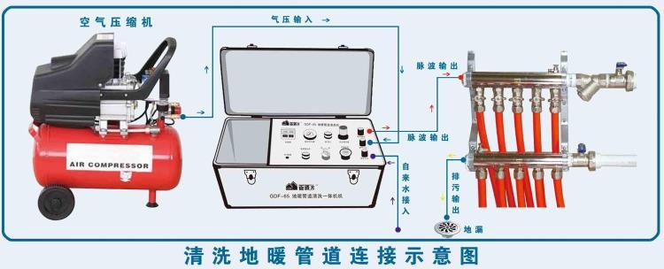 西安清洗地暖
