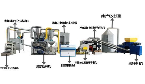 電路板的回收使再生資源得到充分的利用