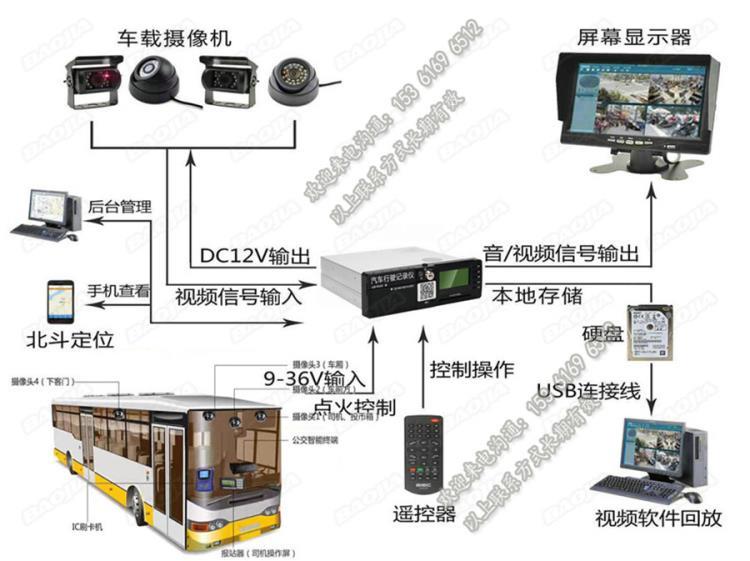 公交车 班线车视频监控平台 gps定位系统 摄像头设备厂家