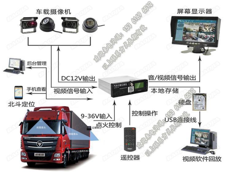 货车 物流车视频监控平台 gps定位系统 摄像头设备厂家