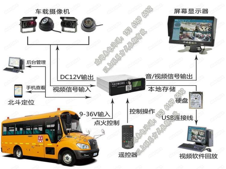 校车视频监控平台 gps北斗定位系统 摄像头设备厂家