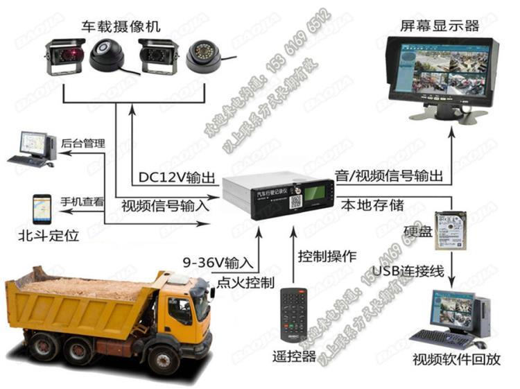 渣土车视频监控平台 泥头车gps北斗定位系统 车载摄像头厂家