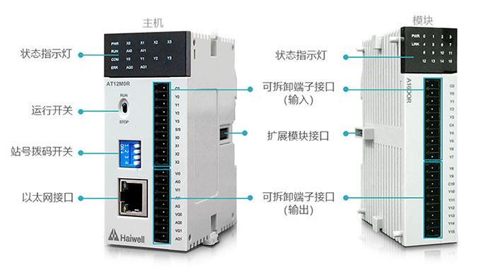 無錫海為AC12M0T PLC編程遠程控制及故障解決