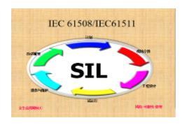 安全完整性等级SIL