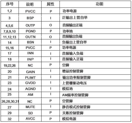 CS8683-120W單聲道D類功放IC