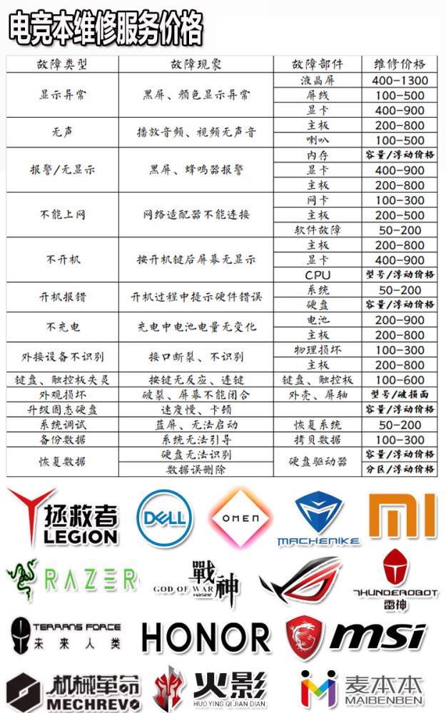 沈阳雷神thunderobot笔记本维修服务站