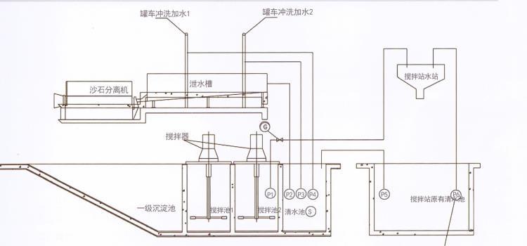 荊州商砼砂石分離機廠家