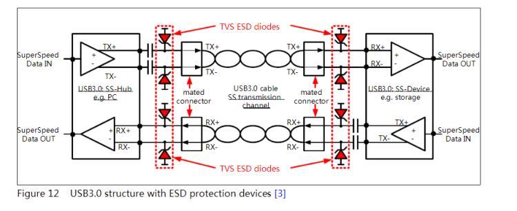 ESD3V3U4ULC阻尼二極管