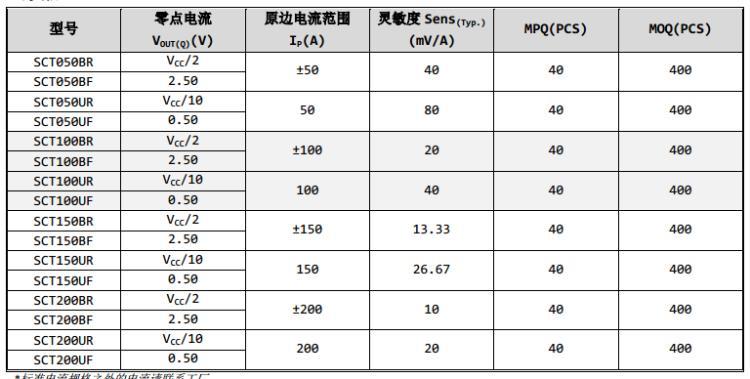 allegro电流传感器ACS758ACS770ACS756