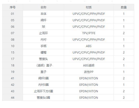 厦门三厘SANKING塑料球阀双由令球阀PVCPPPVDF