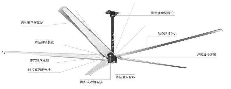 南通工业大风扇 无锡工业风扇厂家 工厂直供