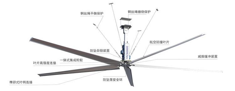 南通工业大风扇 无锡工业风扇厂家 工厂直供