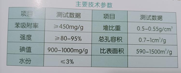 晋城市晨发椰壳活性炭销售