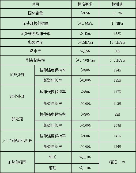 水泥基渗透结晶型防水涂料