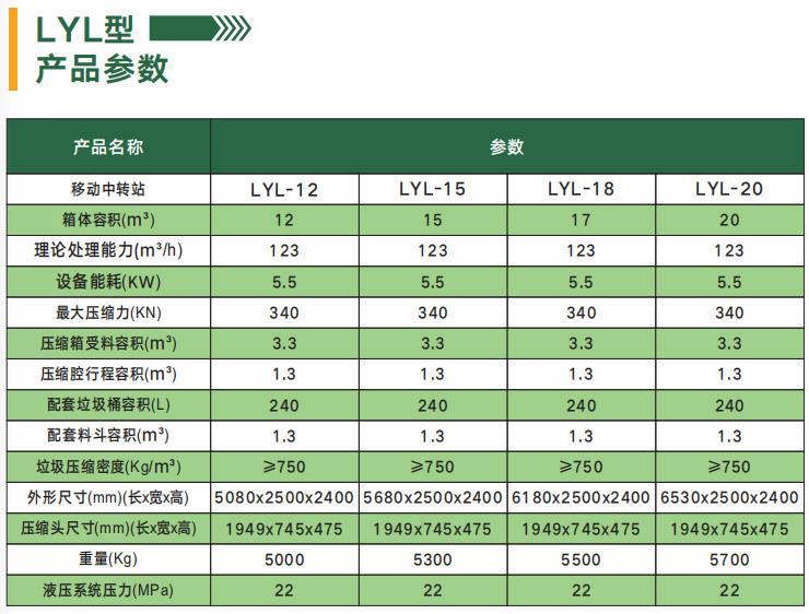 垃圾压缩设备 LYL型液压移动垃圾中转站-衡水绿源环保科技