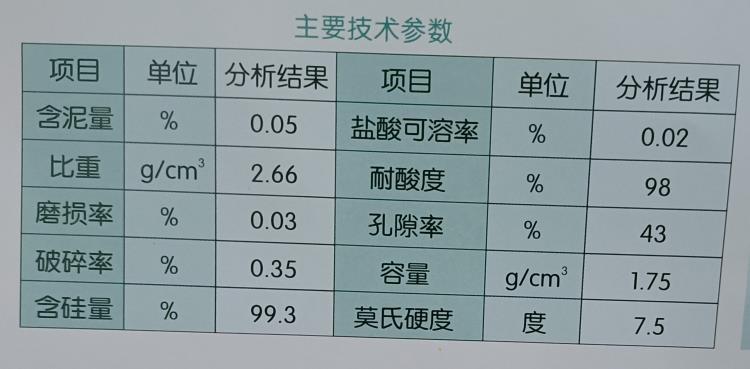 晋城市晨发石英砂滤料销售