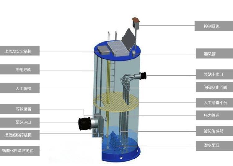 濱州整體污水處理設(shè)備廠家